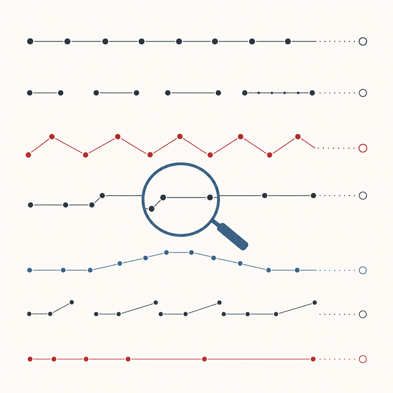 Rows of integer-sequence terms end in hollow unknown values while a magnifying glass marks an unresolved continuation.